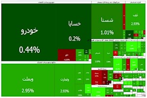 صعود شاخص‌ها در دومین روز بازگشایی بازار سهام