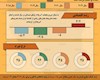 اینفوگرافیک / برآورد صندوق بین‌المللی پول از اقتصاد ایران