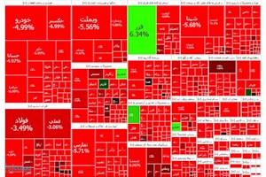 آغاز هفته سرخ در تالار بورس