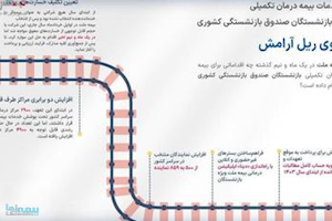 عزم راسخ بیمه ملت در پاسخگویی به نیاز‌ها و دغدغه‌های بازنشستگان گرانقدر