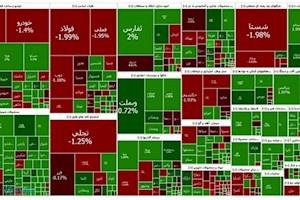 شاخص بورس افت کرد/ هم‌وزن بالا رفت