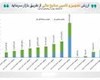 آیا شتاب تأمین مالی از بازار سرمایه ادامه خواهد داشت؟